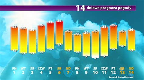 pogoda stabowice|Pogoda długoterminowa Stabłowice. Długoterminowa prognoza